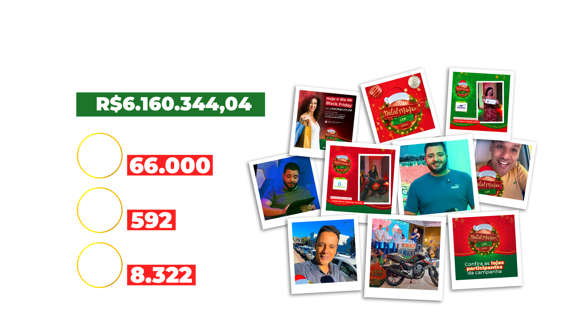 Impactos do Natal Mágico