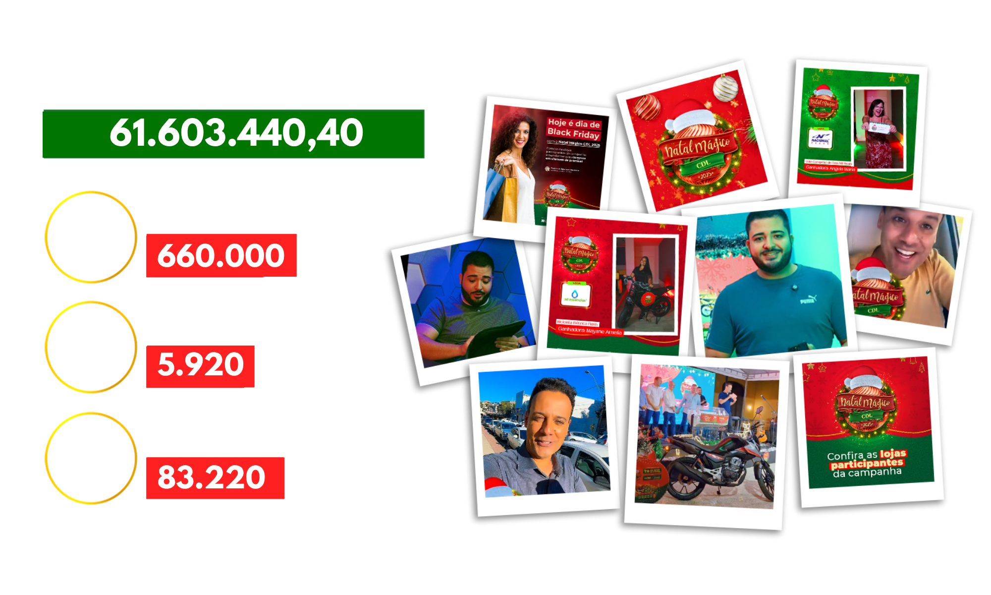 Impactos do Natal Mágico